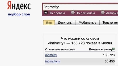 Статистика Yandex