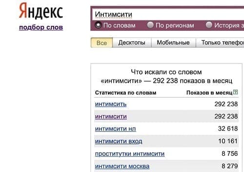 Популярность по версии Яндекс