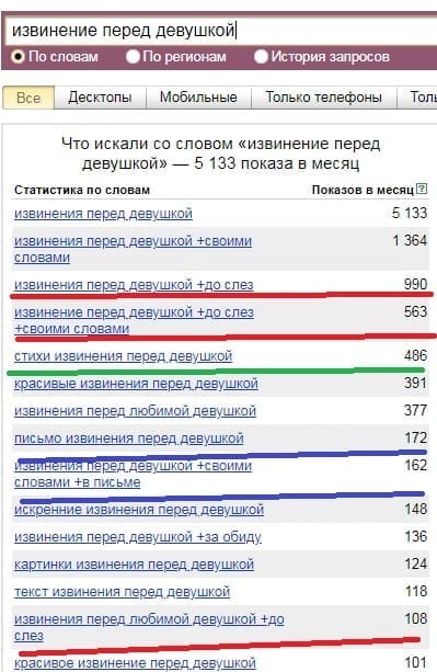 Официальная статистика Yandex по запросу извинение перед любимой