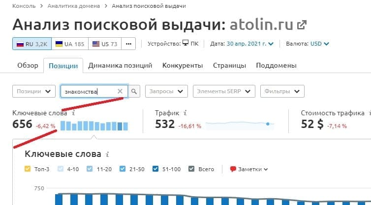 Поисковые запросы знакомства на атолин встречаются 656 в поисковой выдаче google.ru